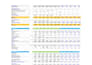 financial modeling, forecasting, budgeting, financial analysis and projections